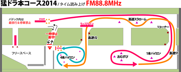 本コース